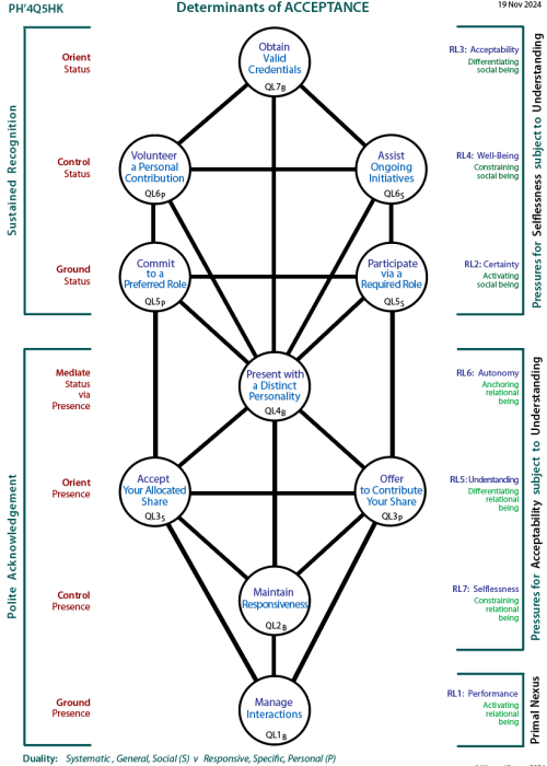 The People and the Powerful in Politics:  Tree showing channels of influence.